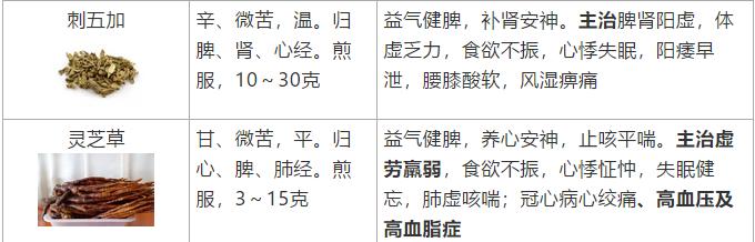 补益药有哪些中成药,补益类中成药大全