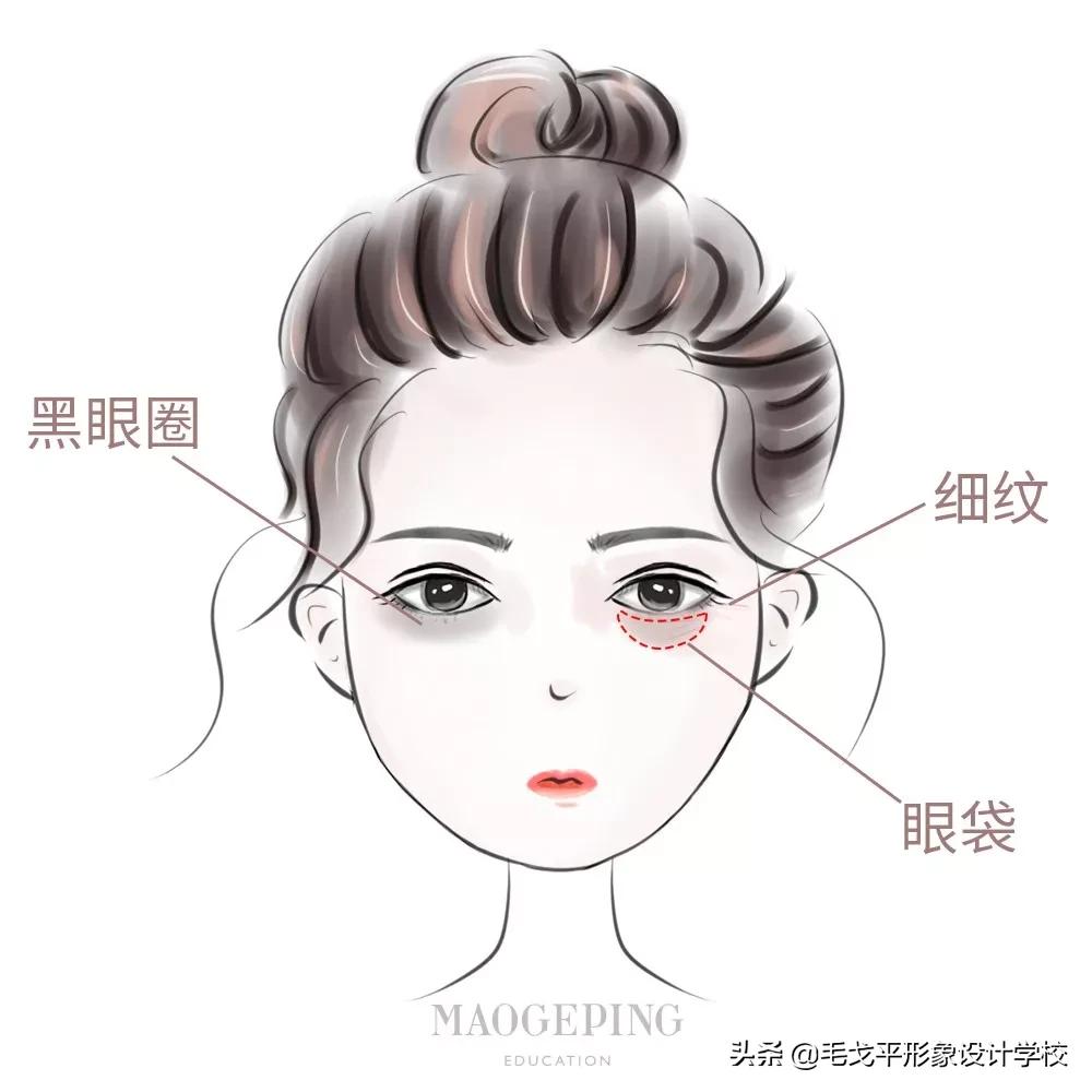 眼霜不涂眼皮,眼霜不涂匀会不会形成眼袋