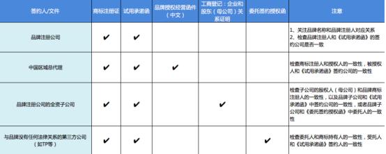 淘宝电商怎么办理,淘宝电商基本了解