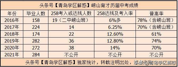 崂山育才学区划分,青岛崂山育才学区怎么样