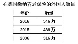 在德国打工的人多吗,在德国生活的中国人