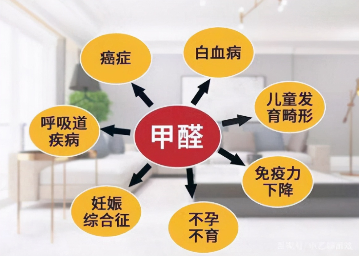 儿童漆甲醛测评,甲醛超标儿童产品