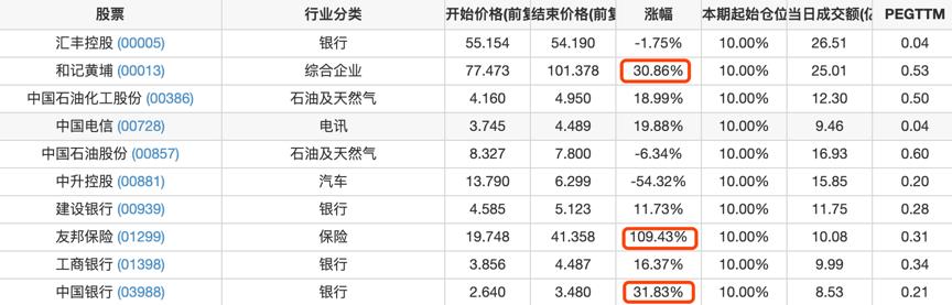 彼得林奇谈选股,投资大佬彼得林奇绝密选股法则