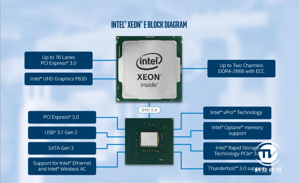 戴尔precision7560工作站,戴尔工作站precision3530评测