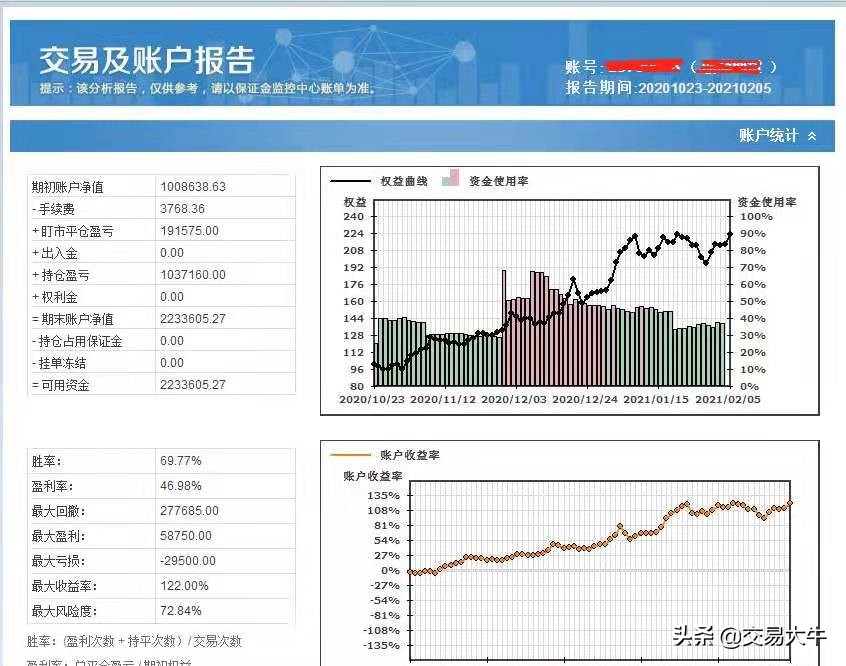 分享10年持续稳定盈利的交易系统,傅刚老师的稳定盈利的交易系统
