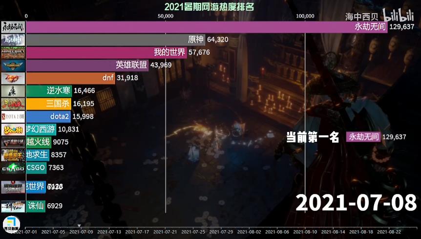 姘稿姭鏃犻棿瑕佽秴瓒奷nf浜嗗悧,姘稿姭鏃犻棿dnflol