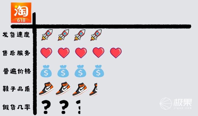 冲冲鞋子价格表,冲冲冲球鞋