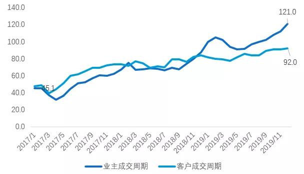 北京2018年房地产年报,2022年北京房产总结