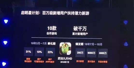 MAU达2.4亿，日分发达2.8亿，应用宝扛起“渠道升级”大旗