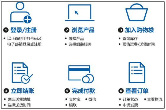 福州宜家和其他宜家有区别吗,好消息福州话