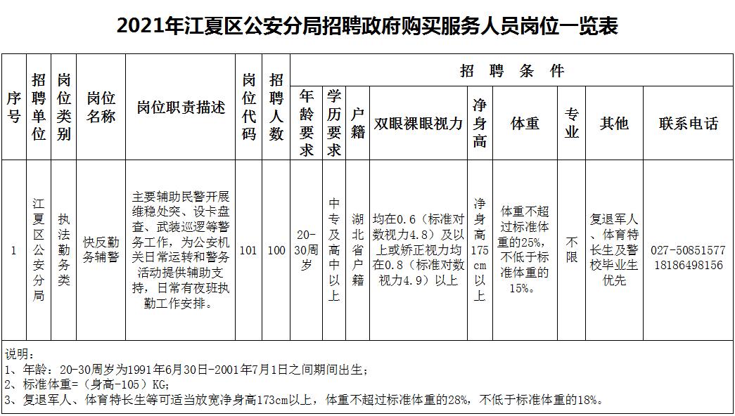 武汉市江夏区附近有工厂招聘,武汉市江夏区公开招聘教师500人