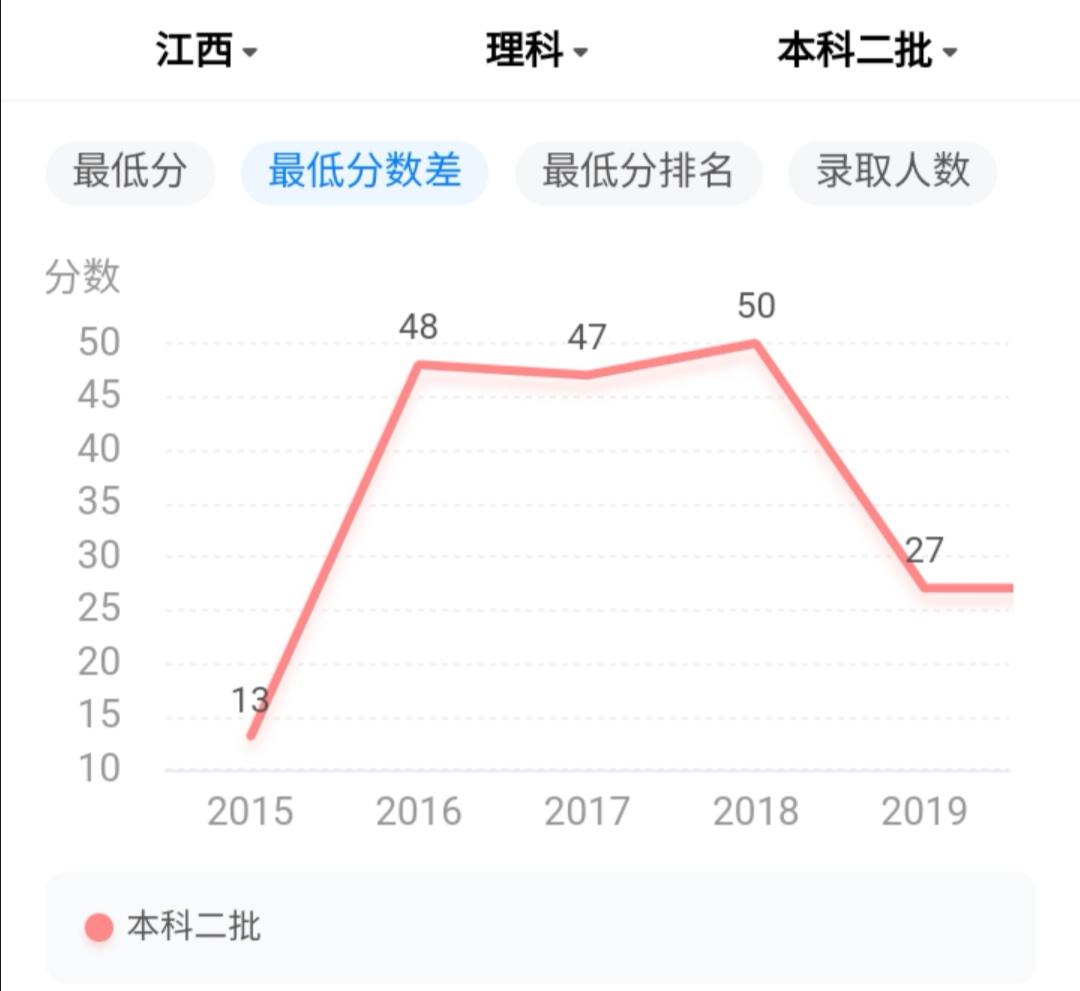 江西省的中医药大学有哪些,江西中医药大学学中医好吗