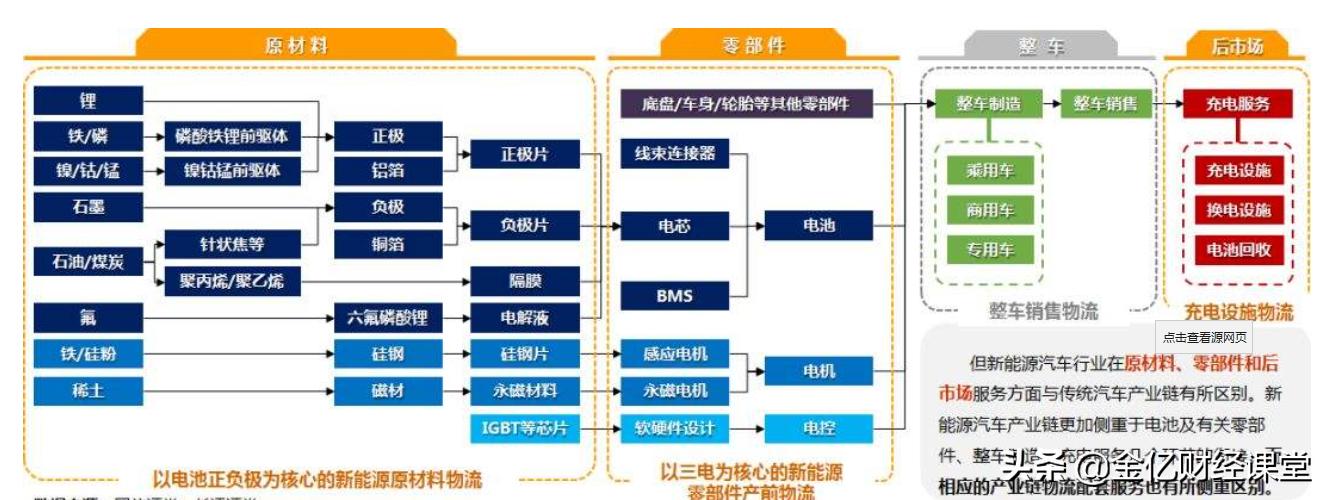 创业板新能源汽车,创业板中新能源汽车