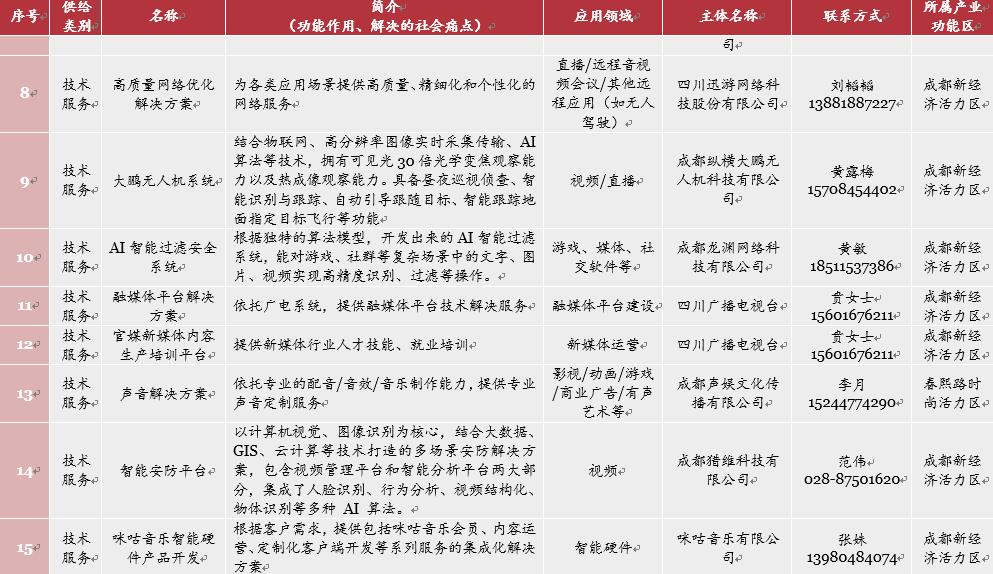 网络视听趋势前瞻,网络视听产业发展初具规模