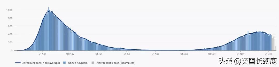 留学生英国隔离政策,英国回国需要隔离多少天