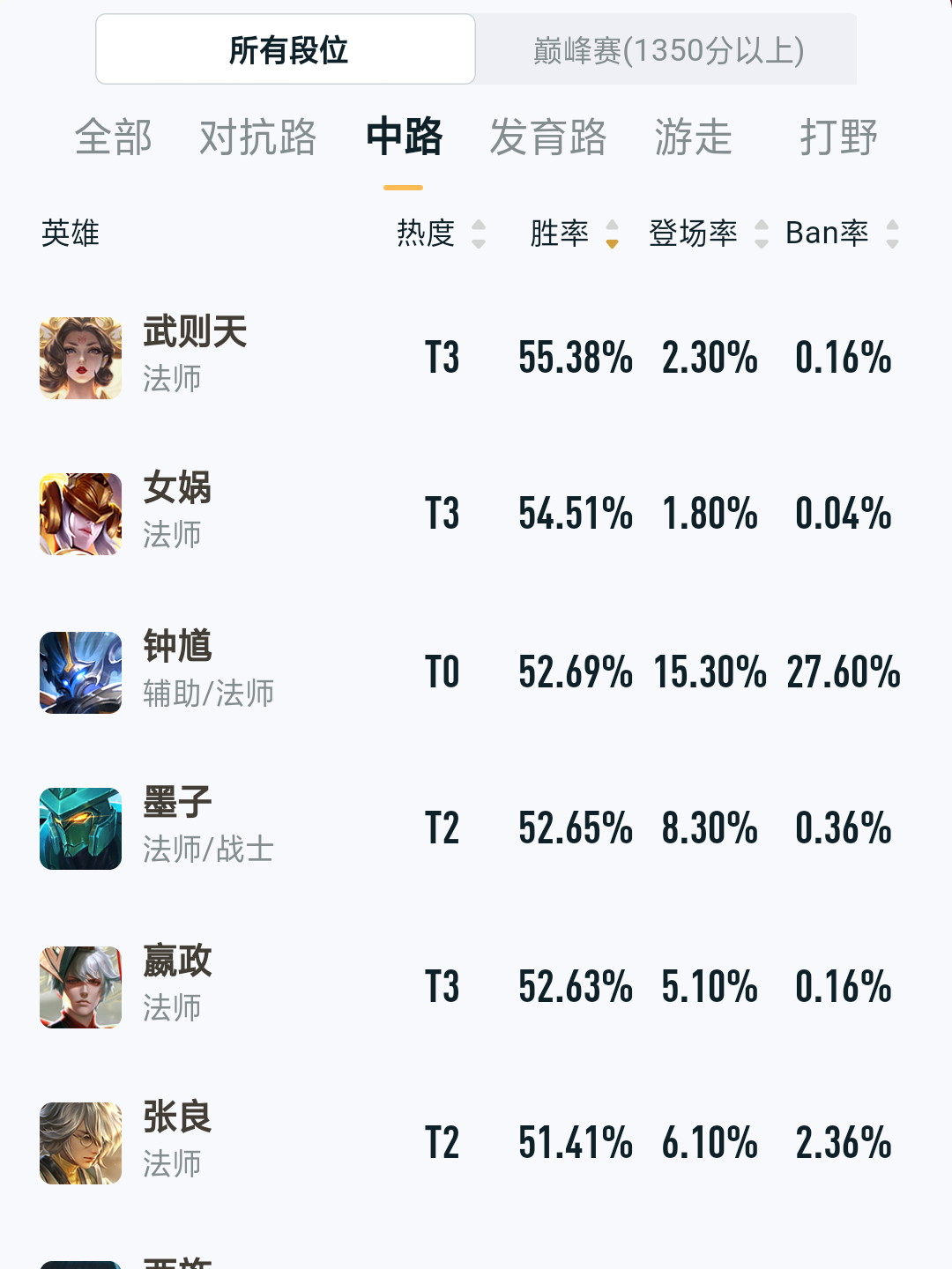 貂蝉小乔安琪拉限定皮肤一起玩,貂蝉和安琪拉谁的皮肤更好看