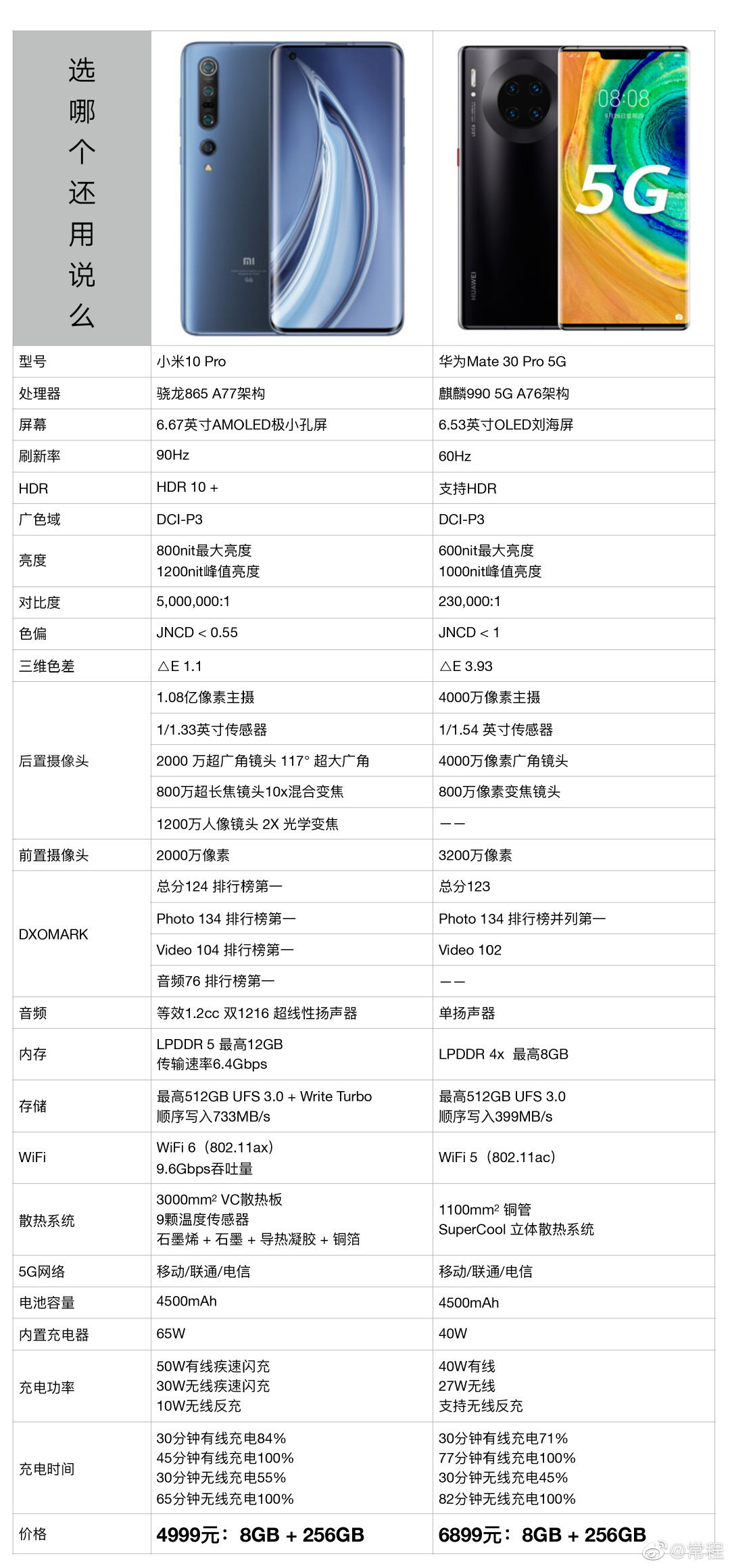 荣耀一亿像素手机卖2999元,手机1亿像素小米华为