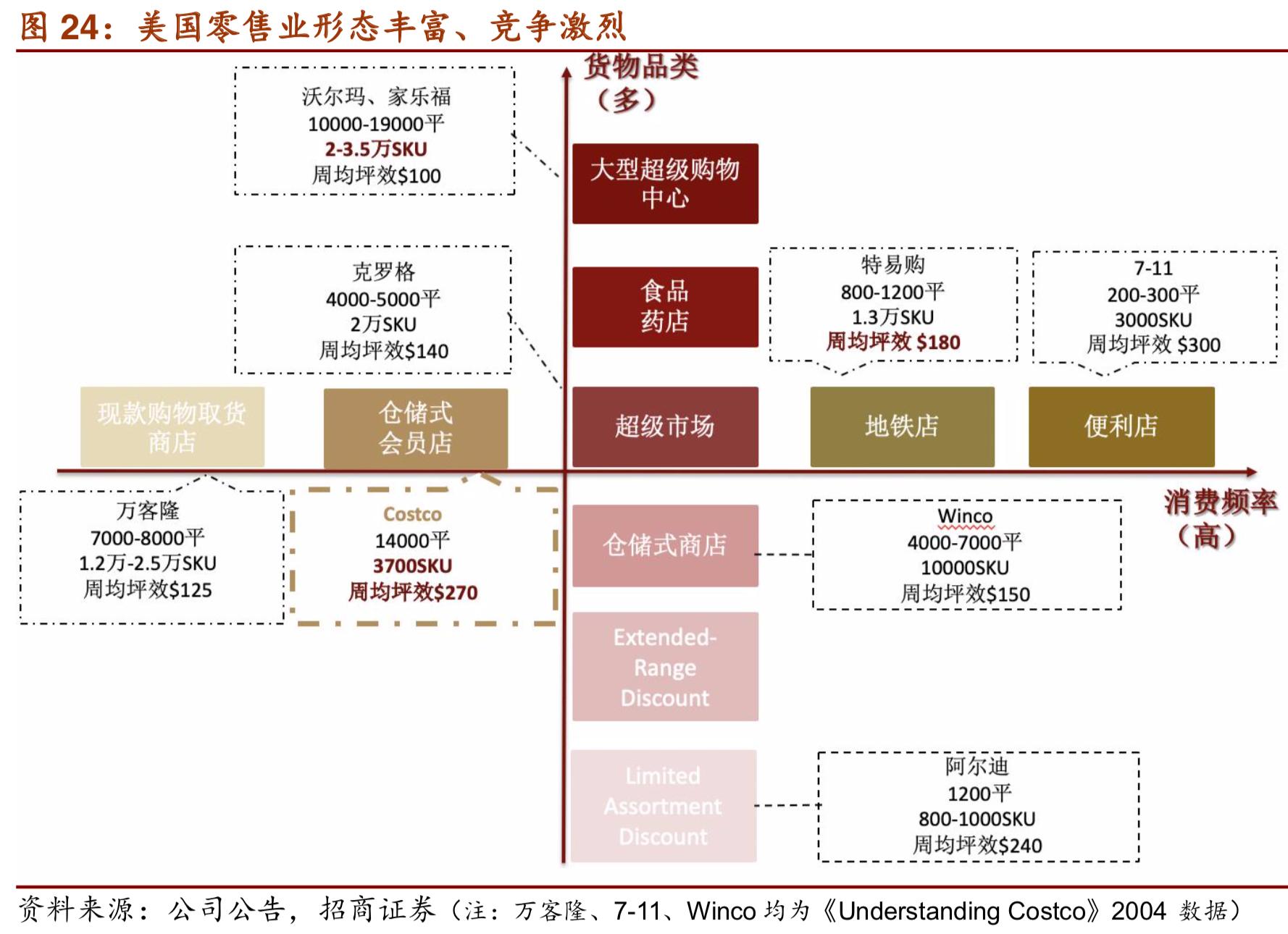 costco商业模式深度解析,costco商业模式可以运用到网上吗