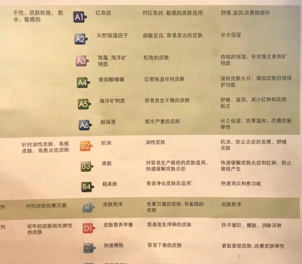 teana玻尿酸原液怎么用,俄罗斯teana保湿安瓶精华原液