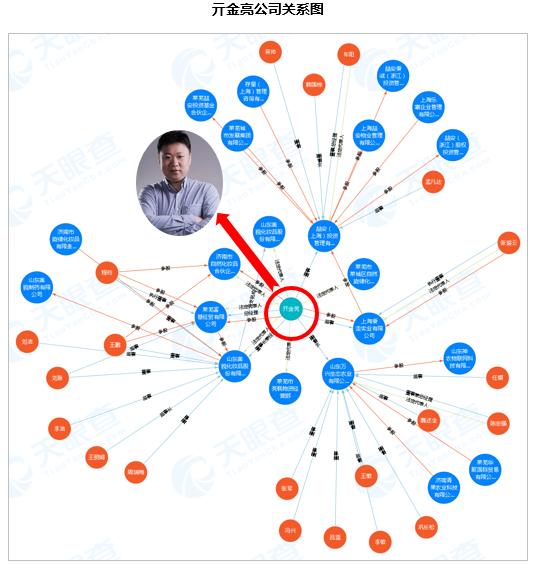 半年卖十亿,半亩花田凭什么?1万6千字告诉你