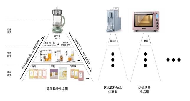 北鼎养生壶骗局,北鼎养生壶哪一款最好