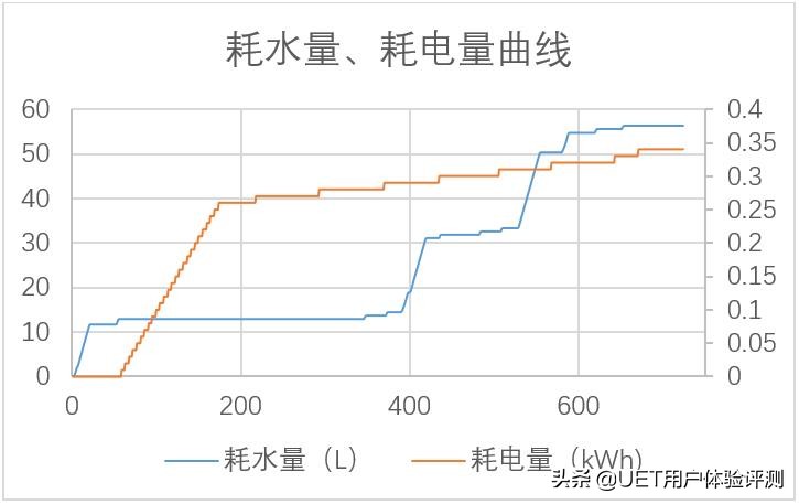 海信智能洗衣机xqg100-uh1457f,海信xqg100-bh1406ydi快洗