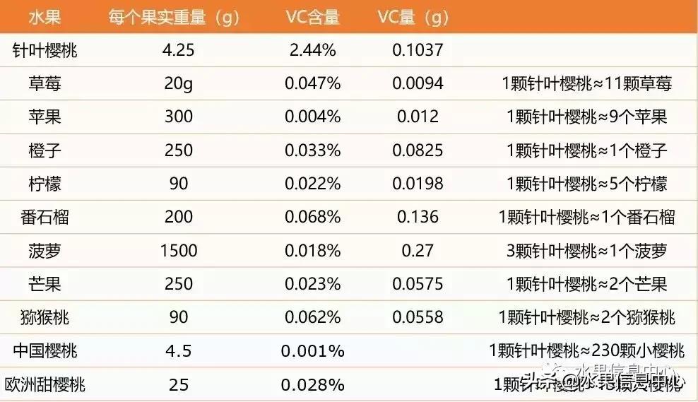 针叶樱桃不是樱桃,针叶樱桃与山樱桃一样吗