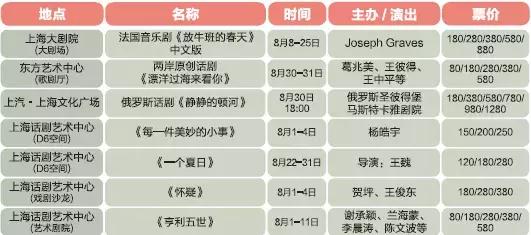 上海八月免费小众展,约起来的晚会