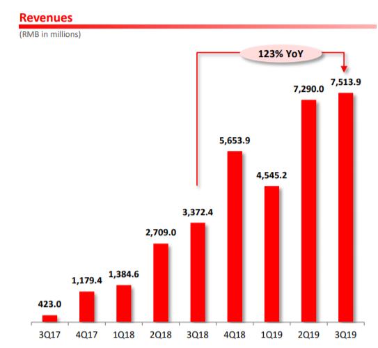 拼多多上,我花10元买了一块瑞士机械表