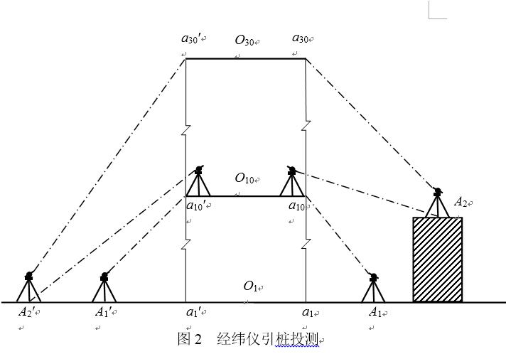施工测量放线步骤和方案,施工员测量放线步骤视频