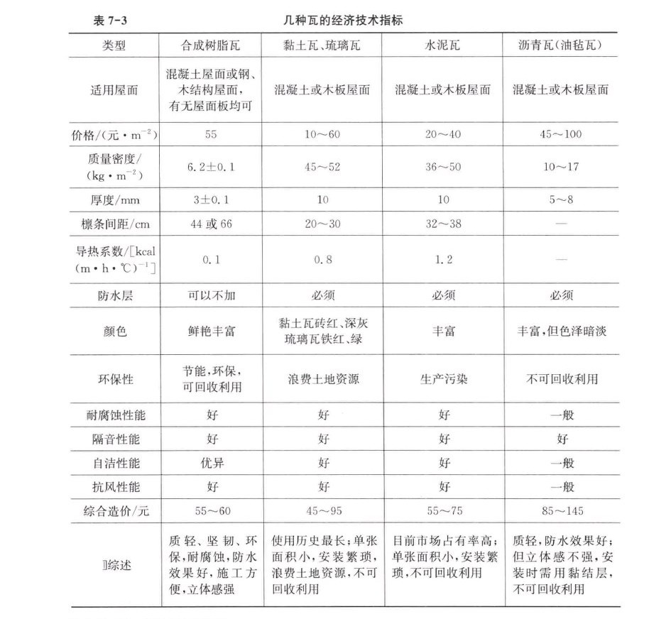 树脂瓦农村效果,农村为什么不用树脂瓦
