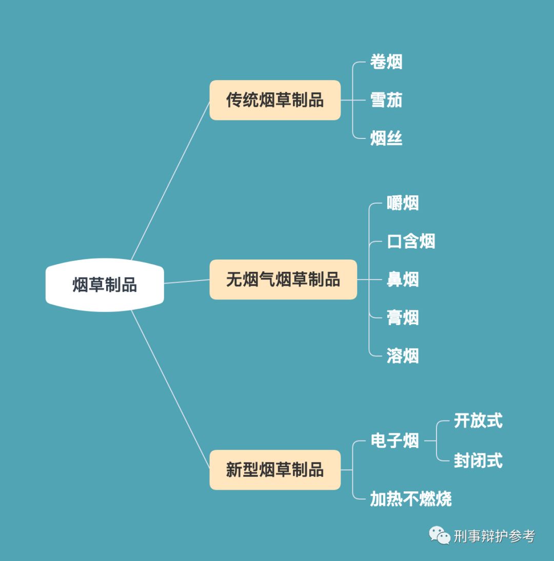 新型加热不燃烧卷烟案例,售卖新型卷烟是否构成非法经营罪