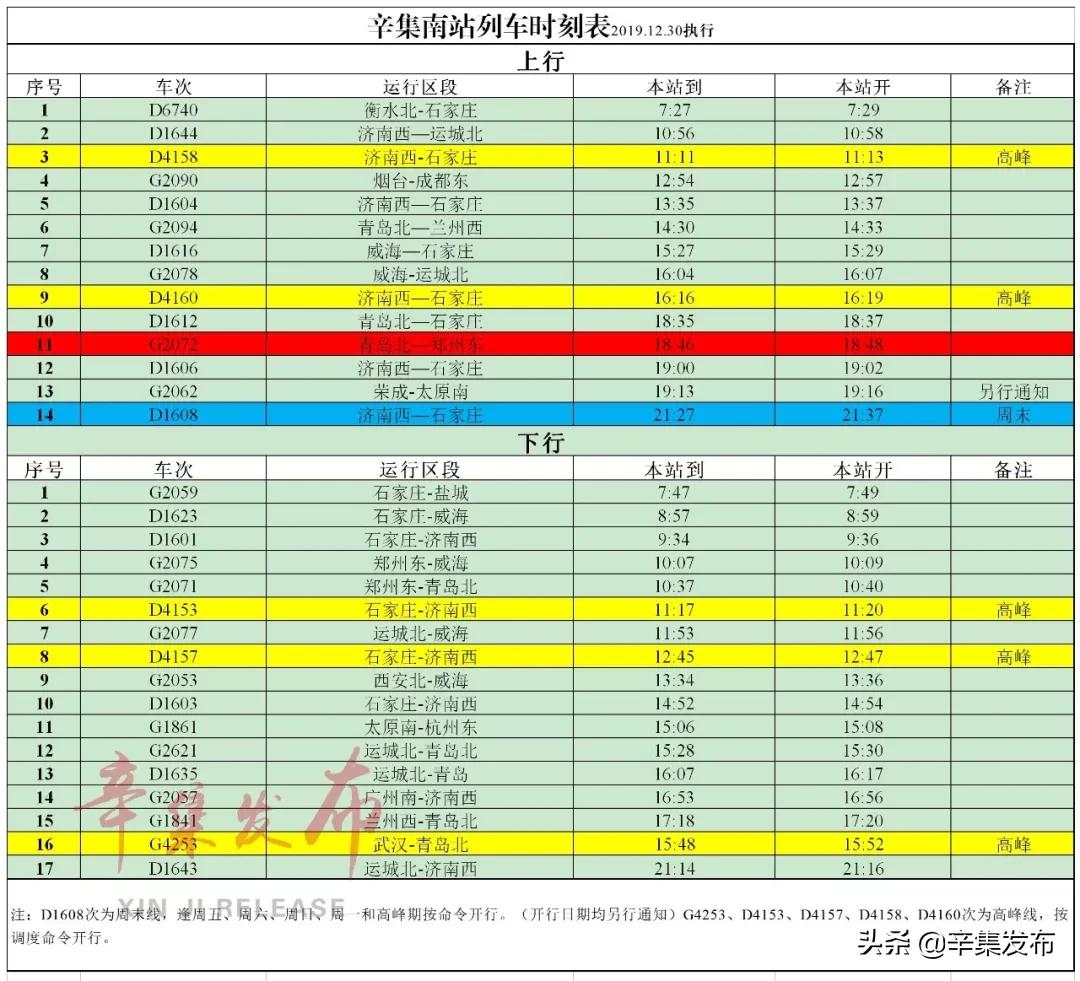 多省发布最新春运出行高峰提示,速看这些春运列车恢复开行或增开