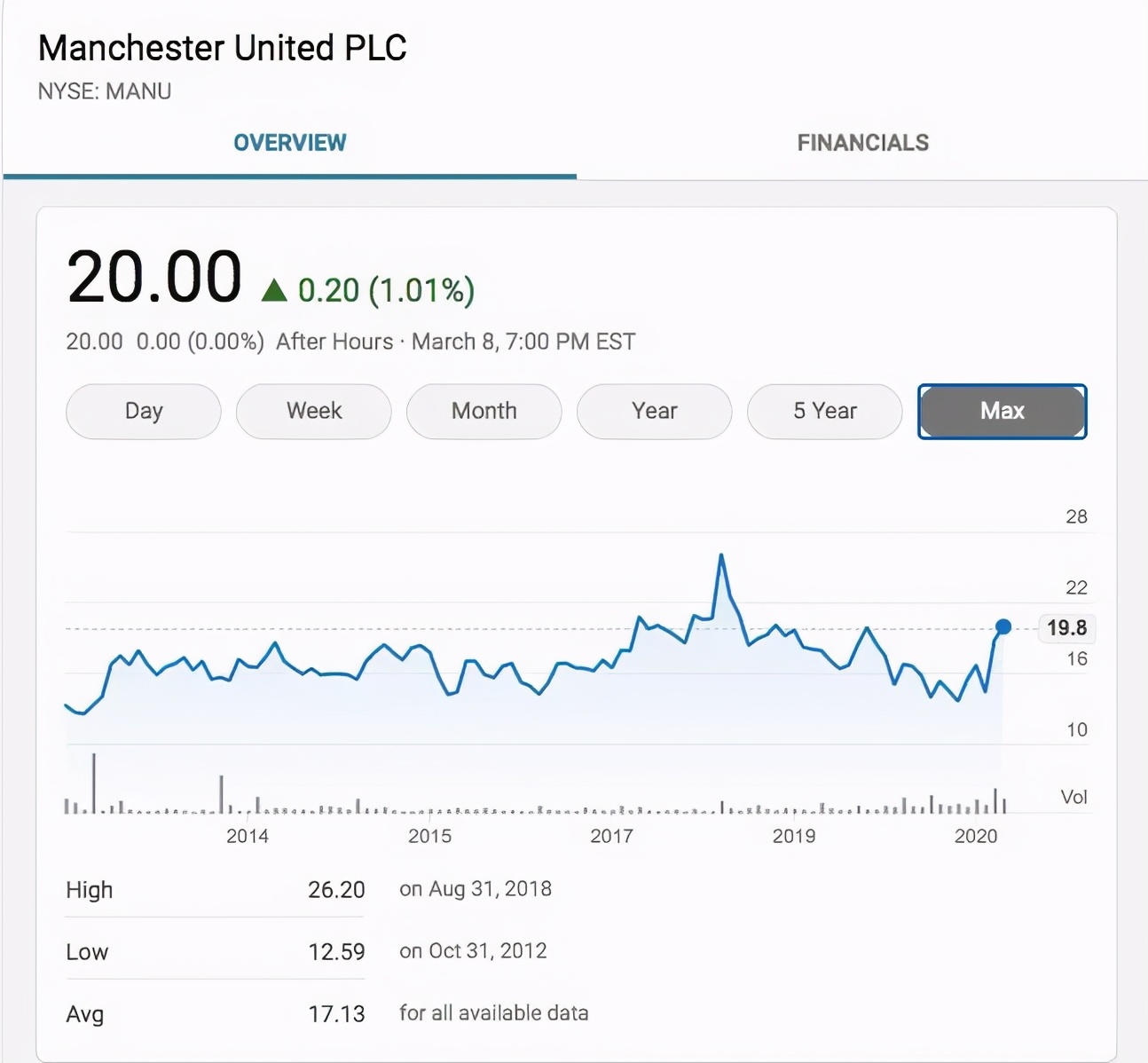 足球俱乐部从豪门到没落,全球哪些豪门足球俱乐部是盈利的