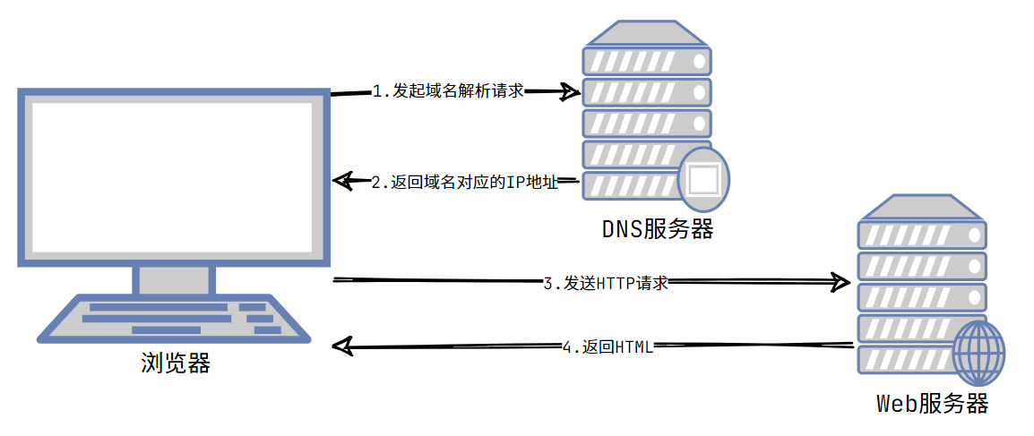 web开发属于后端吗,web开发能干什么