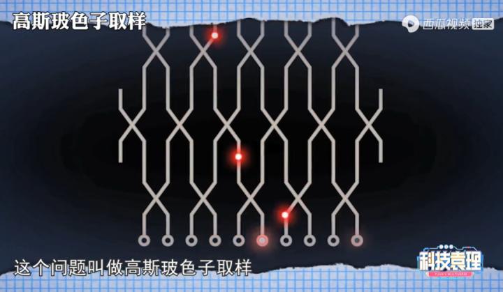 科学家评价量子视频,量子计算实力有多强