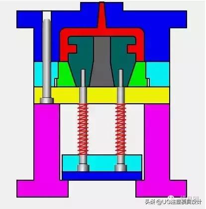 模具大全图片及价格,各种塑料模具视频