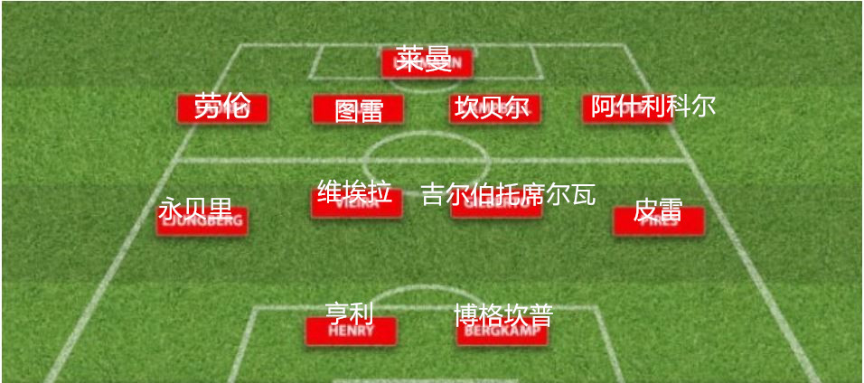 阿森纳走出泥潭,阿森纳衰落之路完整版