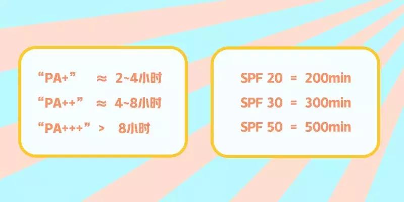 防晒做得好，男友在高考