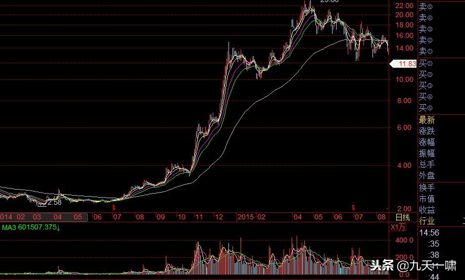 股市如何判断主力建仓,揭秘主力巨阴洗盘的秘密