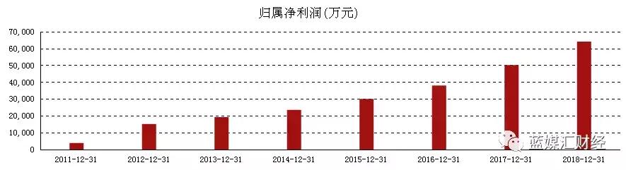 绝味鸭脖如何做到2000家,绝味鸭脖成功的关键