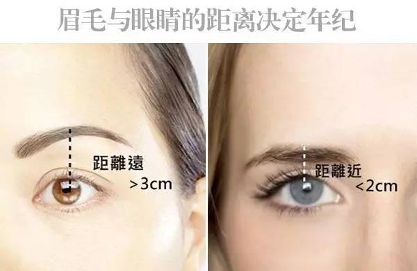 如何防止眉毛画高低眉,眉毛到底要咋画