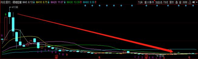 绿地控股最新分析,绿地控股集团的盈利能力