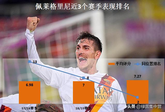 佩莱格里尼看托蒂进场,佩莱格里尼意大利