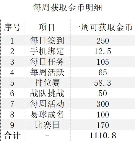 攒钱方法攻略,攒钱攻略最新版本