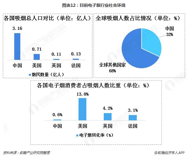 新尼古丁联盟表示世卫组织报告只会使吸烟永久化？