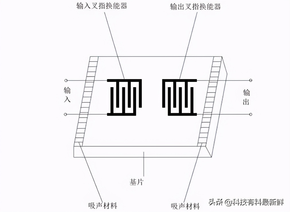 关于卓胜微电子股份有限公司的分析和未来发展趋势