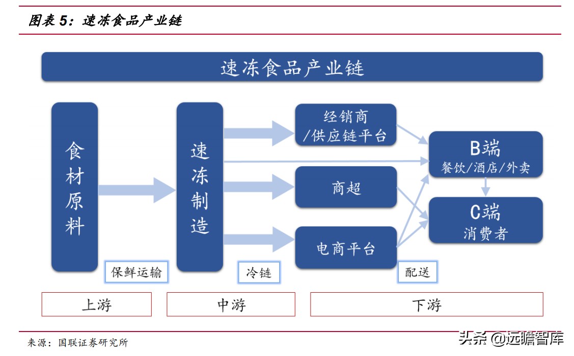 速冻食品企业排行,速冻食品巨头