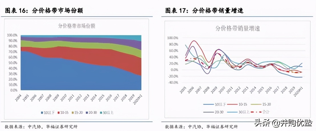 中升控股VS美东汽车VS永达VS和谐汽车：豪车经销，还能看吗
