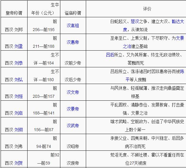 连环画整理目录,五千部经典连环画库